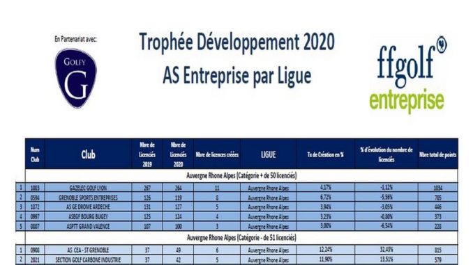 ima-troph-devt-2020